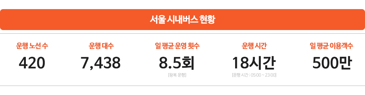 서울 시내버스 특징