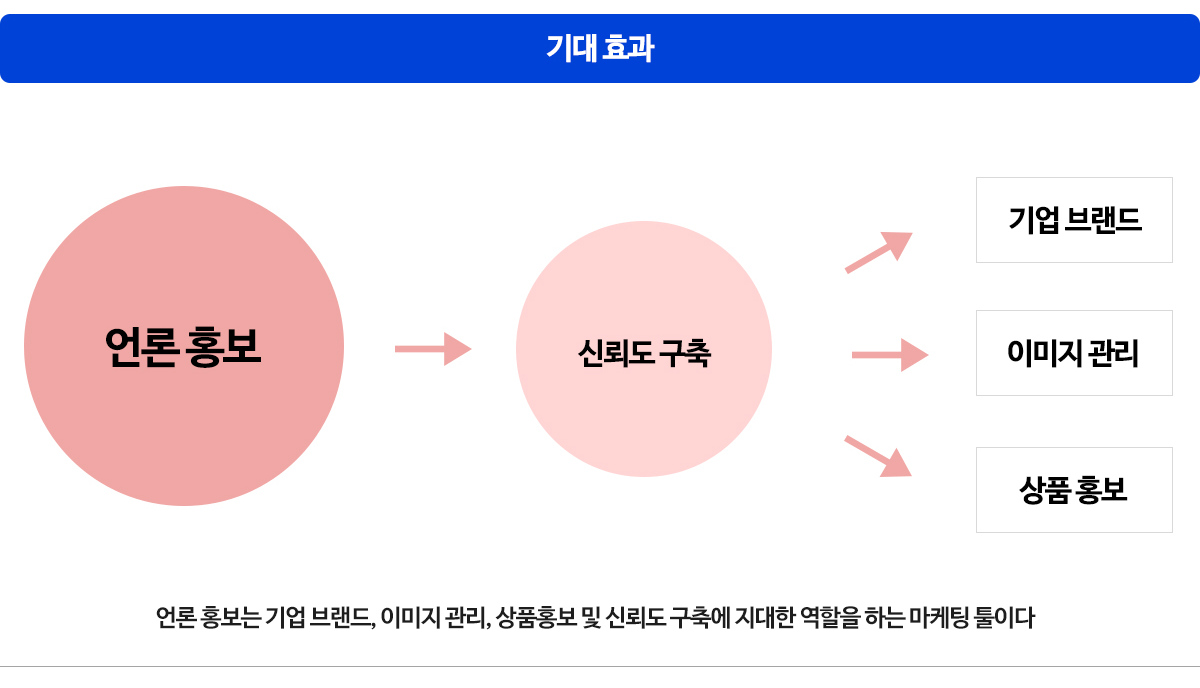 언론 홍보 광고