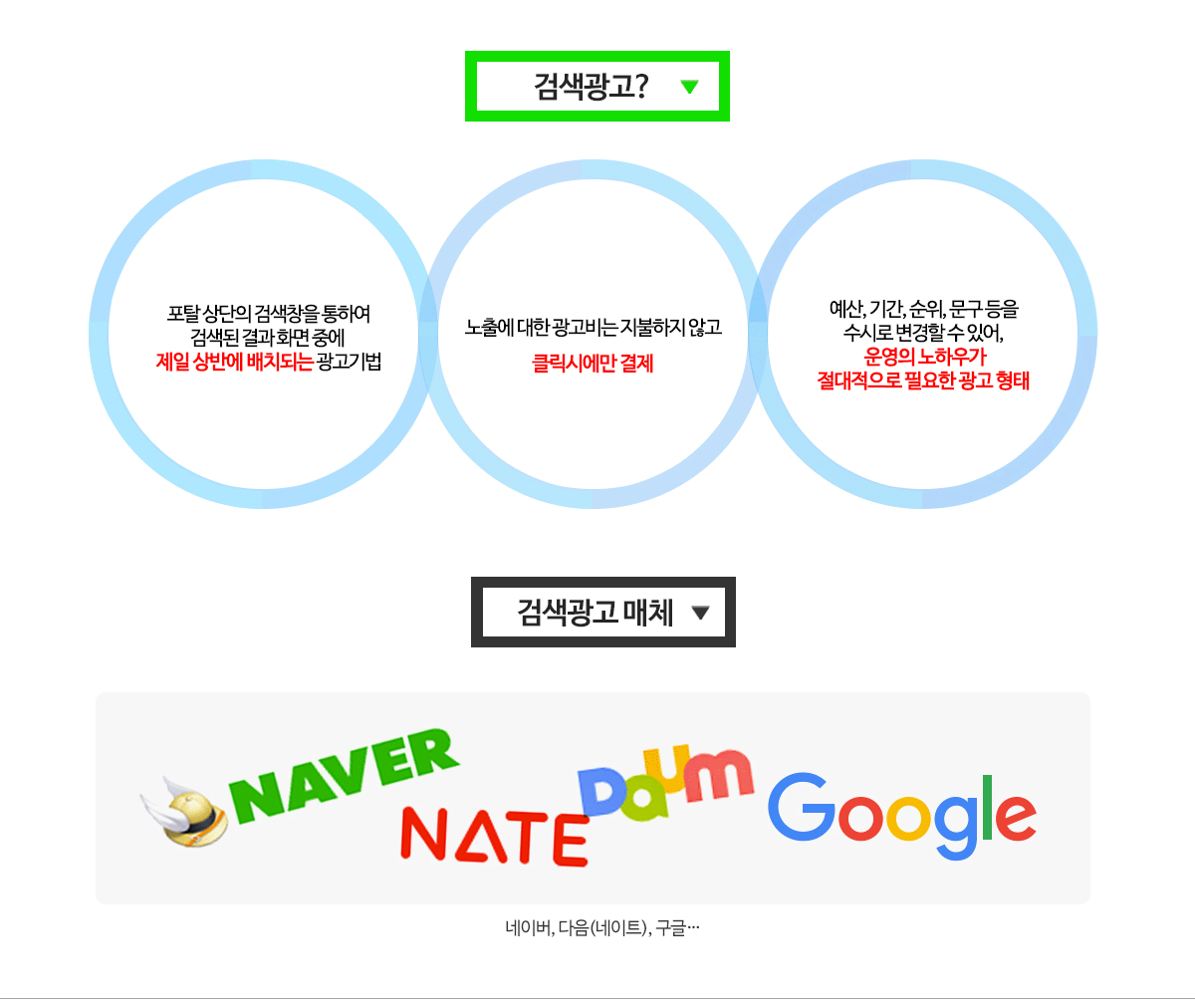 검색광고 설명