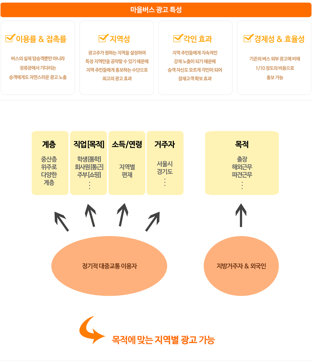 마을버스 광고