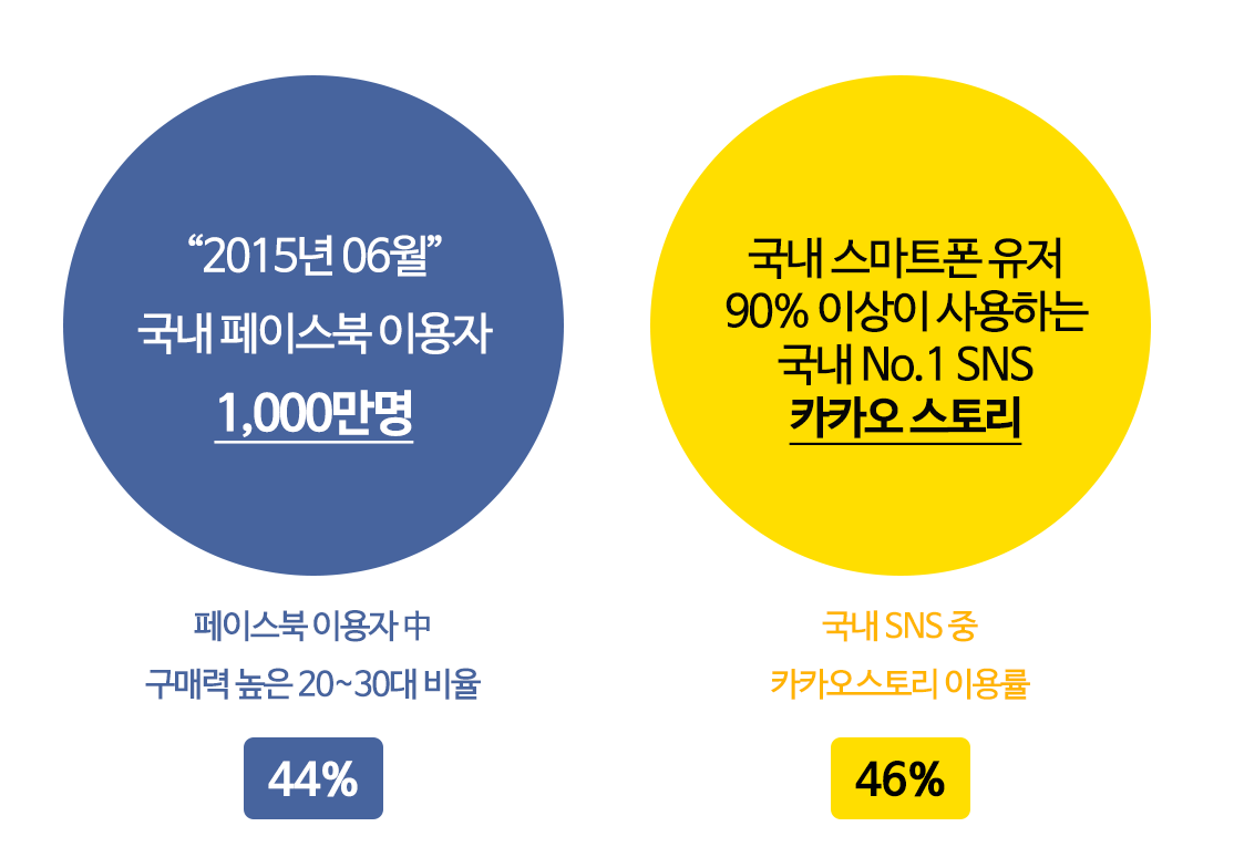 SNS 마케팅
